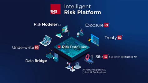 Risk Management, Cross-Platform Trading, Cosmos (ATOM)
