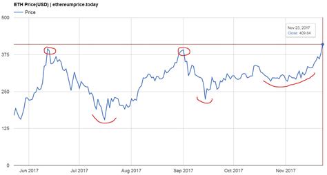 Ethereum: Last price from FUTURES market on Binance API with Python
