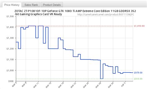 Ethereum: Mining pool hardware and bandwidth requirements
