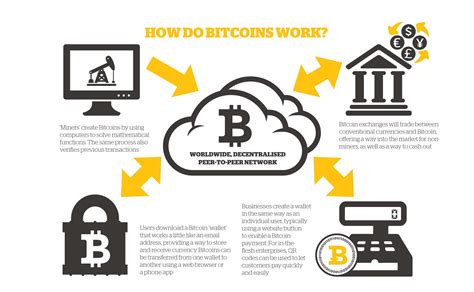 Bitcoin: Got sendrawtransaction RPC error: {