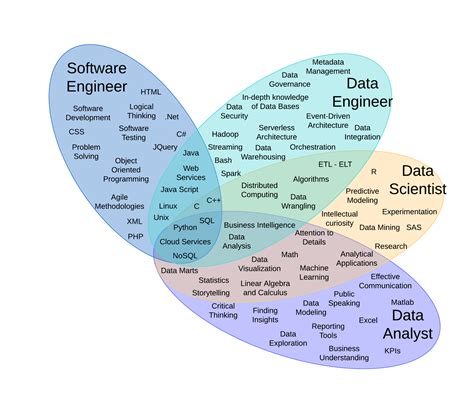 The Role of Data Science in Cryptocurrency Regulation

