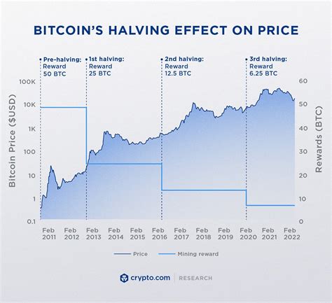 Bitcoin: What is 