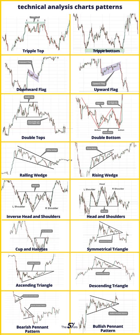 Spot Trading: What You