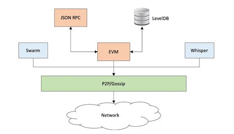 Ethereum: Is there an active testnet for Bitcoin Cash?
