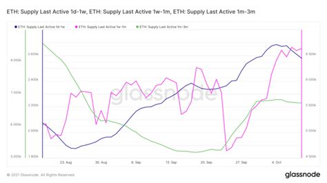 Ethereum: Is it profitable to use Amazon EC2 to mine litecoins?
