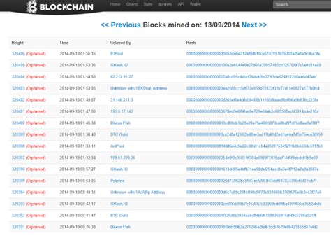 Ethereum: What is the longest blockchain fork that has been orphaned to date?
