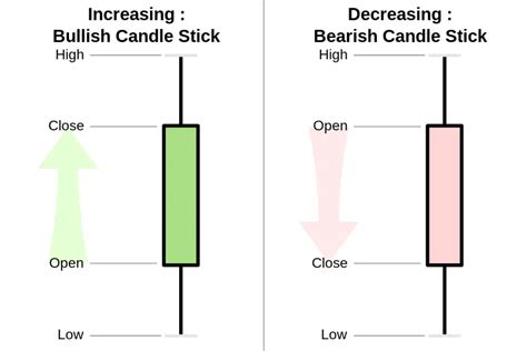 Candlestick Chart, Fork, Liquidity Provider
