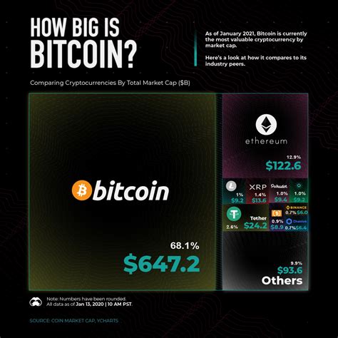 Ethereum: How big is the input of a P2PKH transaction?
