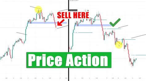 Understanding Price Action Strategies