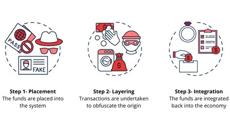Settlement Risk in Cryptocurrency