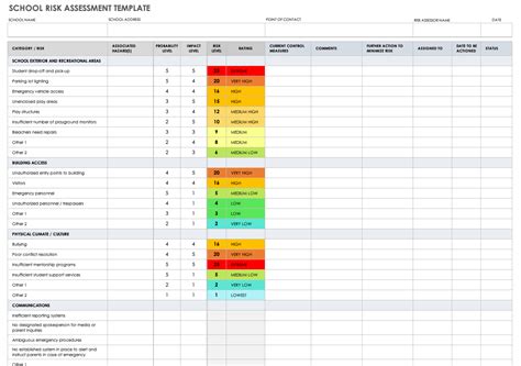 Risk Assessment, Risk Assessment, Custodial Services
