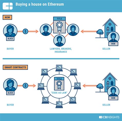 Ethereum: How did the rug pull work?
