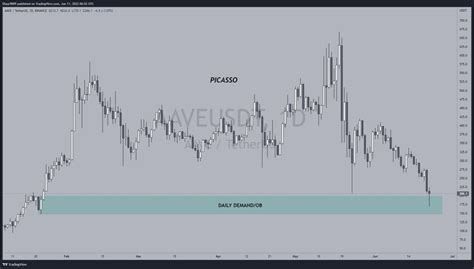 Rekt: Learning from Trading
