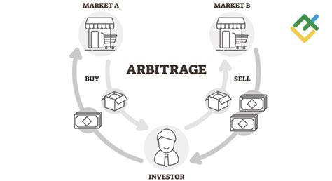 Arbitrage Opportunities: How to