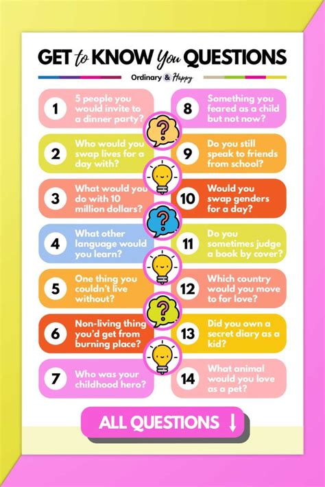 What to Know About