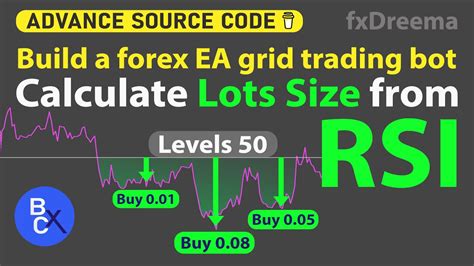 How to Use RSI
