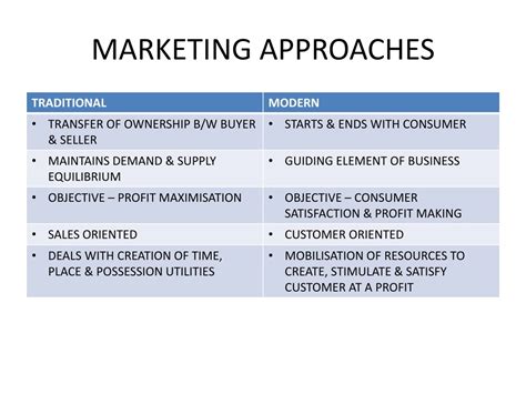 The Basics of Market