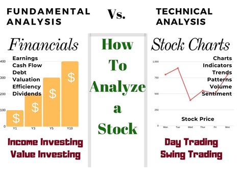 How to Analyze Trading